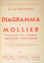 Diagramma di Mollier. Richiami di teoria descrizione - Applicazioni