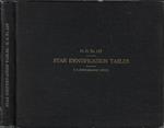 Star identification tables giving simultaneous values of declination and hour angle for values of latitude, altitude, and azimuth No. 127. Ranging from 0° to 88° in latitude and altitude and 0° to 180° in azimuth