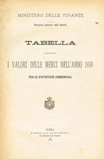 Tabella indicante i valori delle merci nell'anno 1898 per le statistiche commerciali