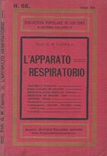 L' apparato respiratorio