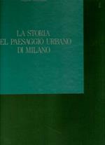 La storia del paesaggio urbano di Milano