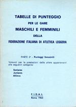 Tabelle di punteggio per le gare maschili e femminili della Federazione Italiana di Atletica Leggera: Parte 2a - Punteggi femminili valevoli per le prestazioni delle atlete appartenenti alle seguenti categorie: Seniores, Juniores, Allieve