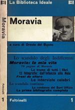 Moravia