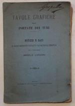 Tavole grafiche delle portate dei tubi. Notizie e dati di alcuni manufatti costruiti con materiali cementiferi