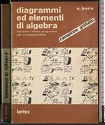 Diagrammi ed elementi di algebra