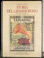 Storia del grammofono fino al 1925