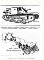 Schema di carro armato leggero italiano. Stampa 1936