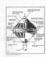 Elementi essenziali dell'Explorer VIII. Stampa 1959