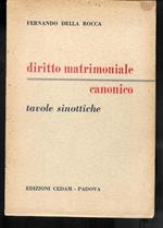 Diritto matrimoniale canonico - Tavole sinottiche