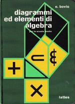 Diagrammi ed elementi di algebra