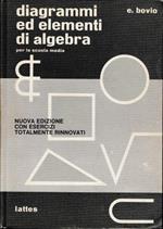 Diagrammi ed elementi di algebra