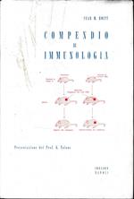 Compendio di Immunologia