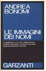 Le immagini dei nomi