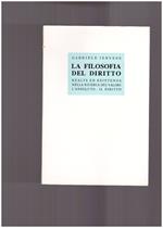 La filosofia del diritto Realtà ed esistenza nella ricerca dei valori L'assoluto - Il diritto