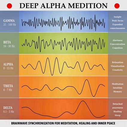 Deep Alpha Meditation - Pathways to Deep Relaxation