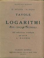 Logaritmi