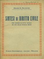 Sintesi di diritto civile