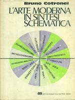 L' arte moderna in sintesi schematica