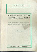 Schemi aggiornati di storia della muisca