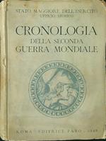 Cronologia della seconda guerra mondiale