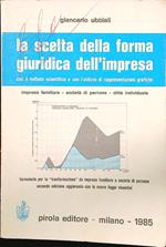 La scelta della forma giuridica dell'impresa