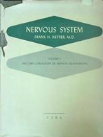 Ciba Collection Medical Illustrations Vol 1 Nervous System