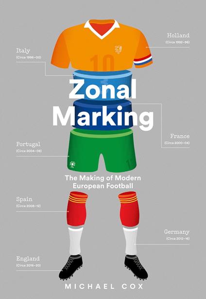 Zonal Marking: The Making of Modern European Football