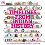 Timelines from Indian History