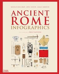 Ancient Rome: Infographics