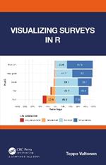 Visualizing Surveys in R