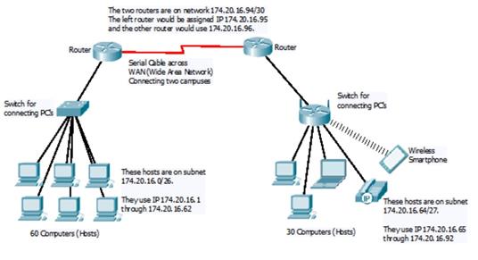 ccna Notes 2013-14 -640-802 (7th edition)