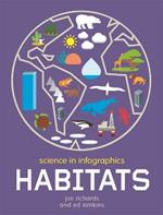 Science in Infographics: Habitats