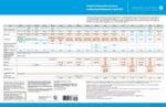 Pediatric Preventive Services: Coding Quick Reference Card 2025