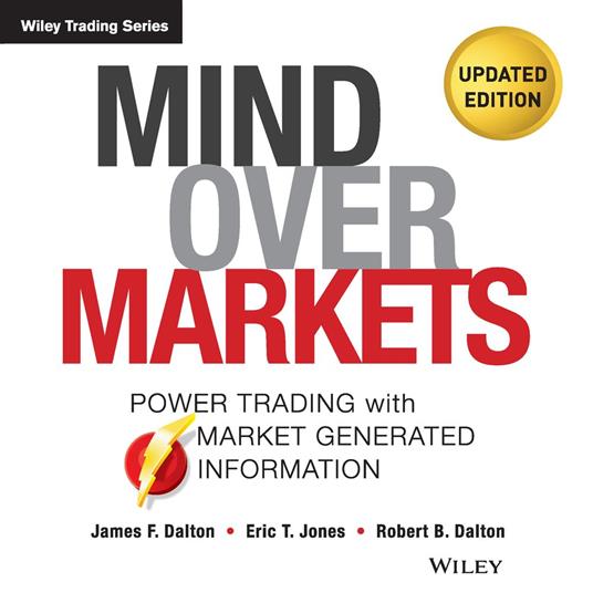 Mind Over Markets