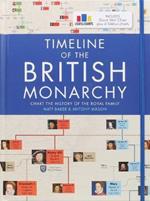 Timeline of the British Monarchy