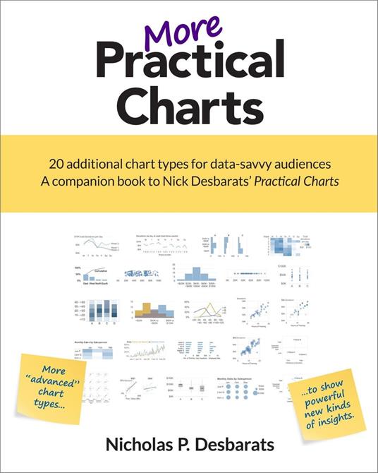 More Practical Charts