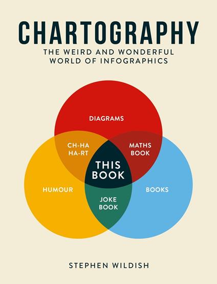 Chartography