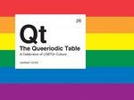 The Queeriodic Table