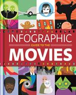 Infographic Guide To The Movies