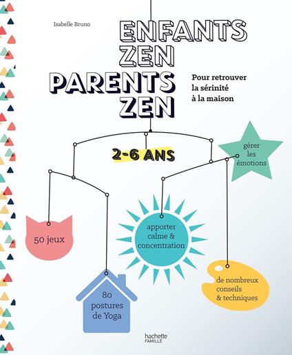 Enfants zen, parents zen