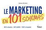 Le marketing en 101 schémas