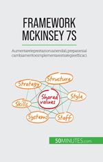 Framework McKinsey 7S