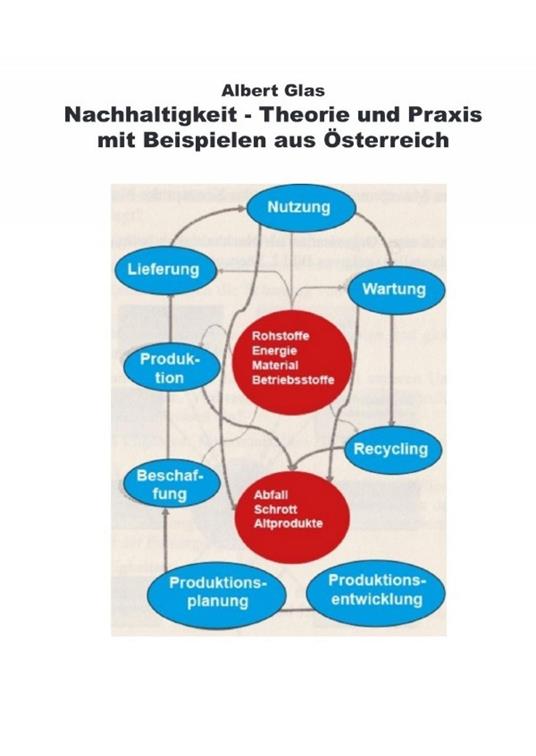 Nachhaltigkeit in Theorie und Praxis - mit Beispielen aus Österreich - Wie wird die Nachhaltigkeit in Österreich von kleinen und mittelständischen Unternehmen umgesetzt.