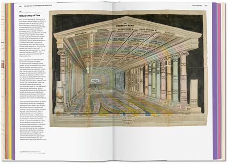 History of information graphics. Ediz. inglese, francese e tedesca - Sandra Rendgen - 5