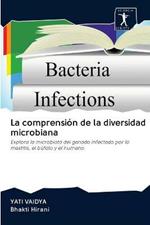 La comprension de la diversidad microbiana