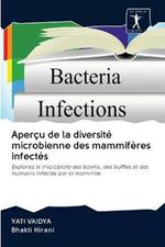 Apercu de la diversite microbienne des mammiferes infectes