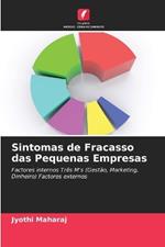 Sintomas de Fracasso das Pequenas Empresas