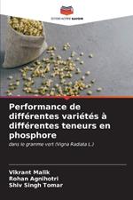 Performance de différentes variétés à différentes teneurs en phosphore