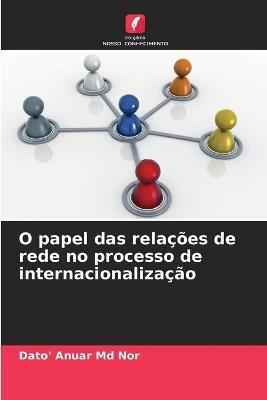 O papel das relações de rede no processo de internacionalização - Dato' Anuar Nor - cover