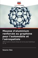 Mousse d'aluminium renforc?e au graph?ne pour l'automobile et l'a?rospatiale